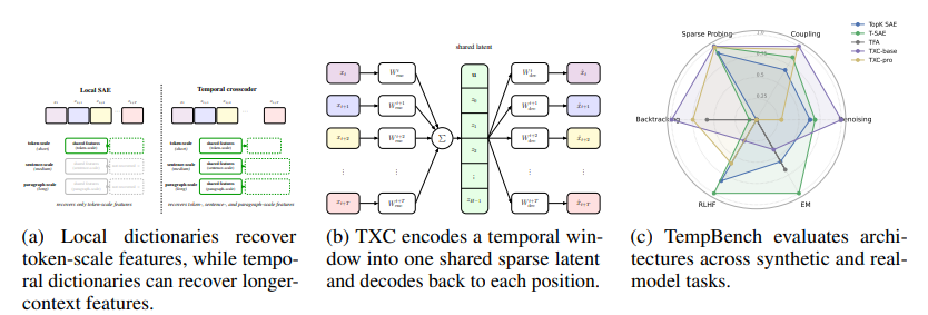 Crosscoding Through Time