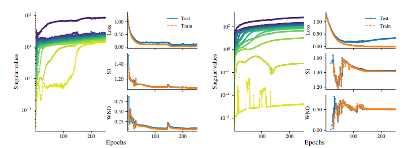 Superposition in Graph Neural Networks